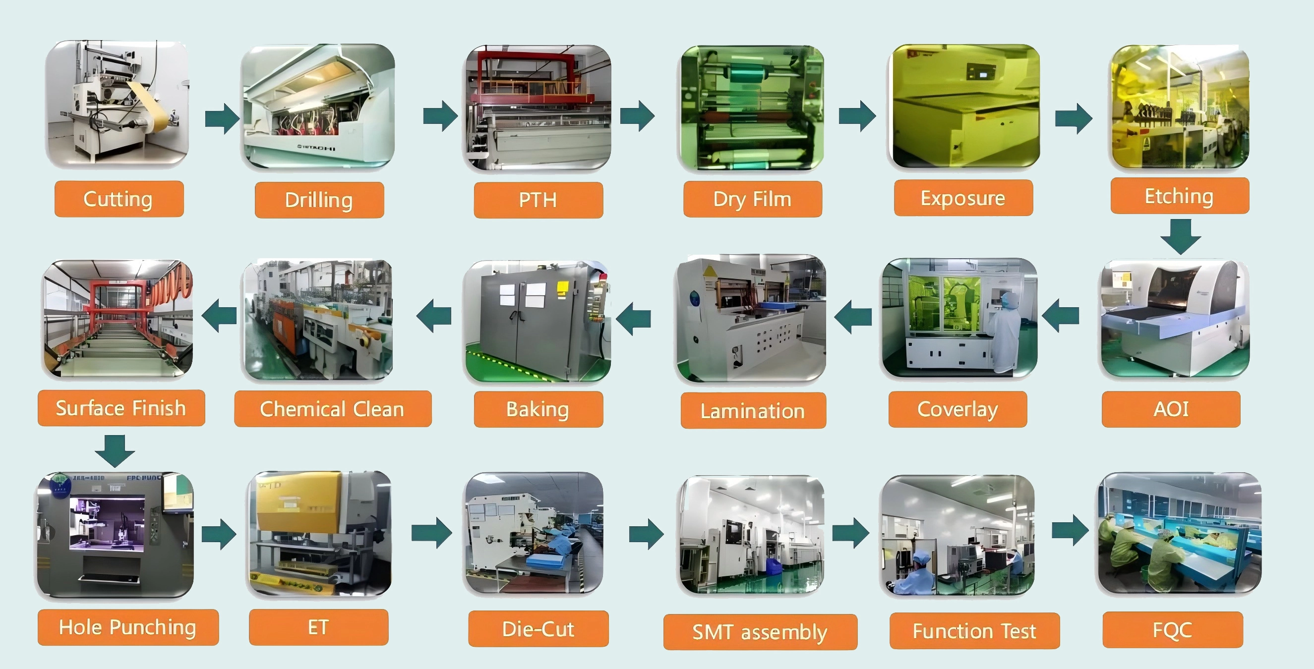 FPCA Process